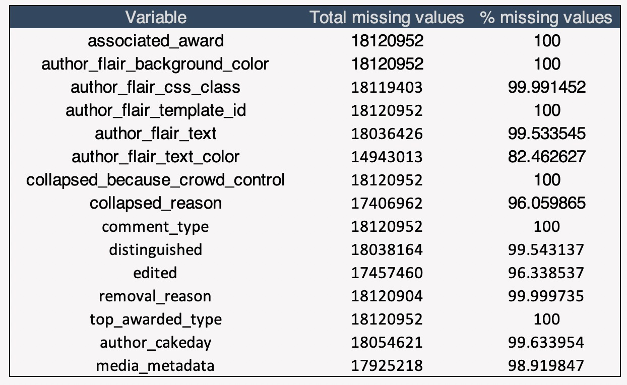 ../EDA/sum_table1.jpeg