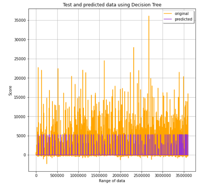 ../ML/Plots/dt1.PNG