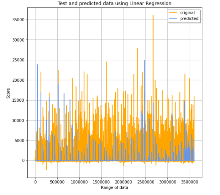 ../ML/Plots/lr_1.PNG