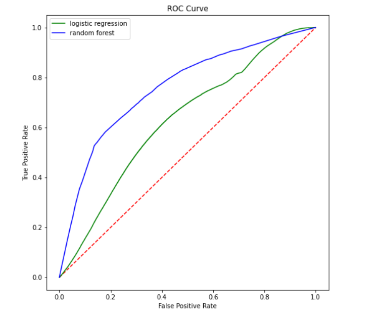 ../ML/Plots/roc_lr.PNG