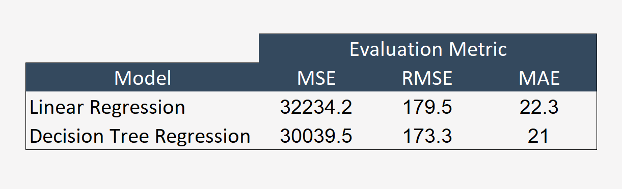 ../ML/Plots/table1.PNG