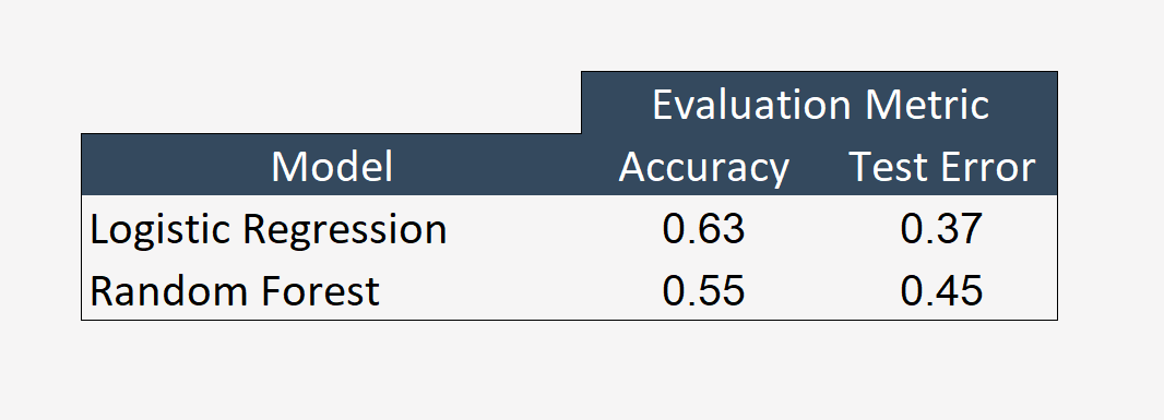 ../ML/Plots/table2.PNG